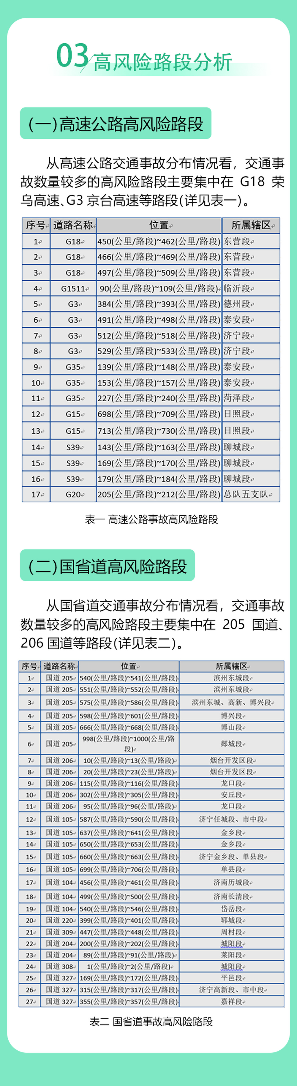 山东交警提示！返程高峰将出现在这个时段，如何避堵？