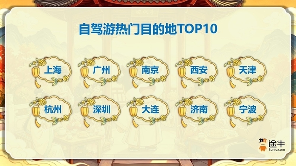 中秋假期济南位居自驾游热门目的地TOP10