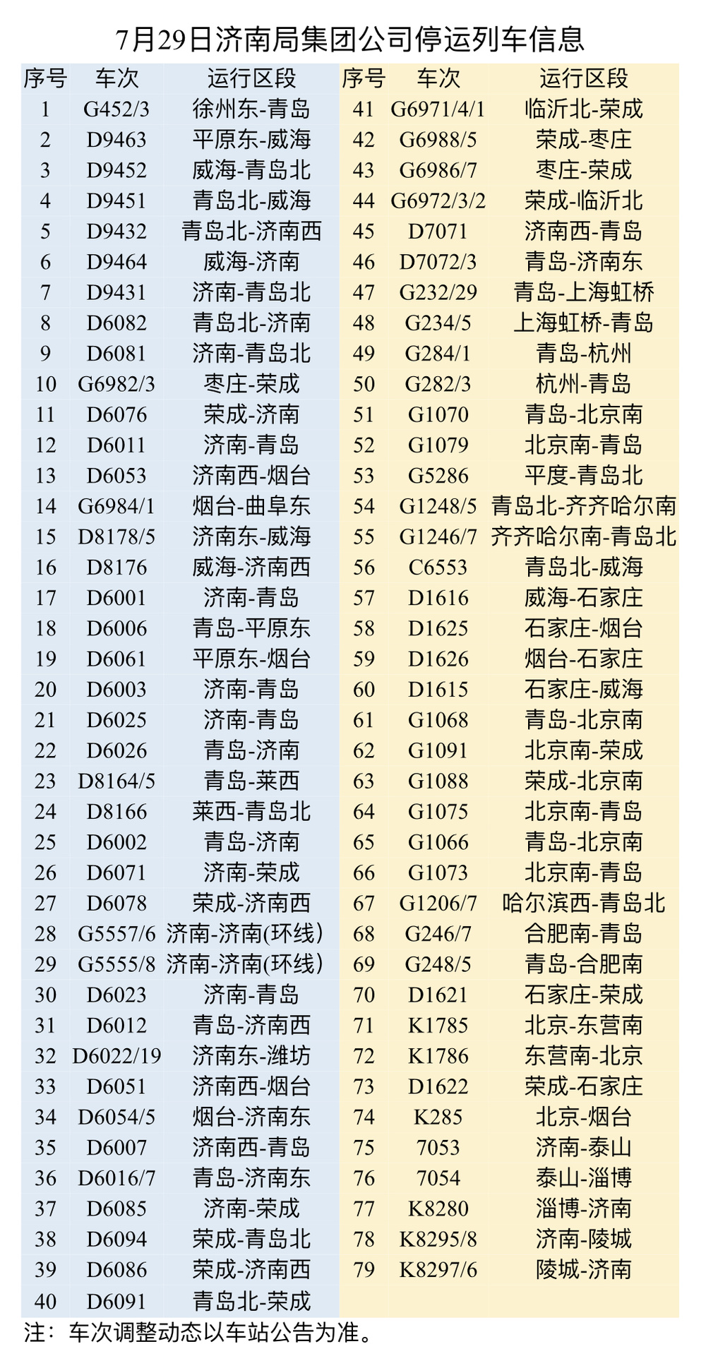 应对台风“烟花”，国铁济南局7月29日停运79趟列车