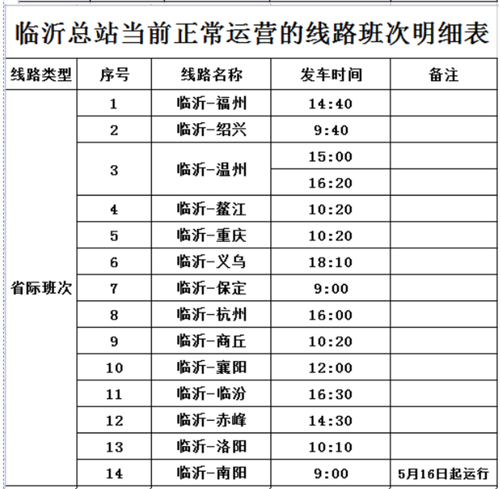 最新！山东这5市恢复市级汽车客运