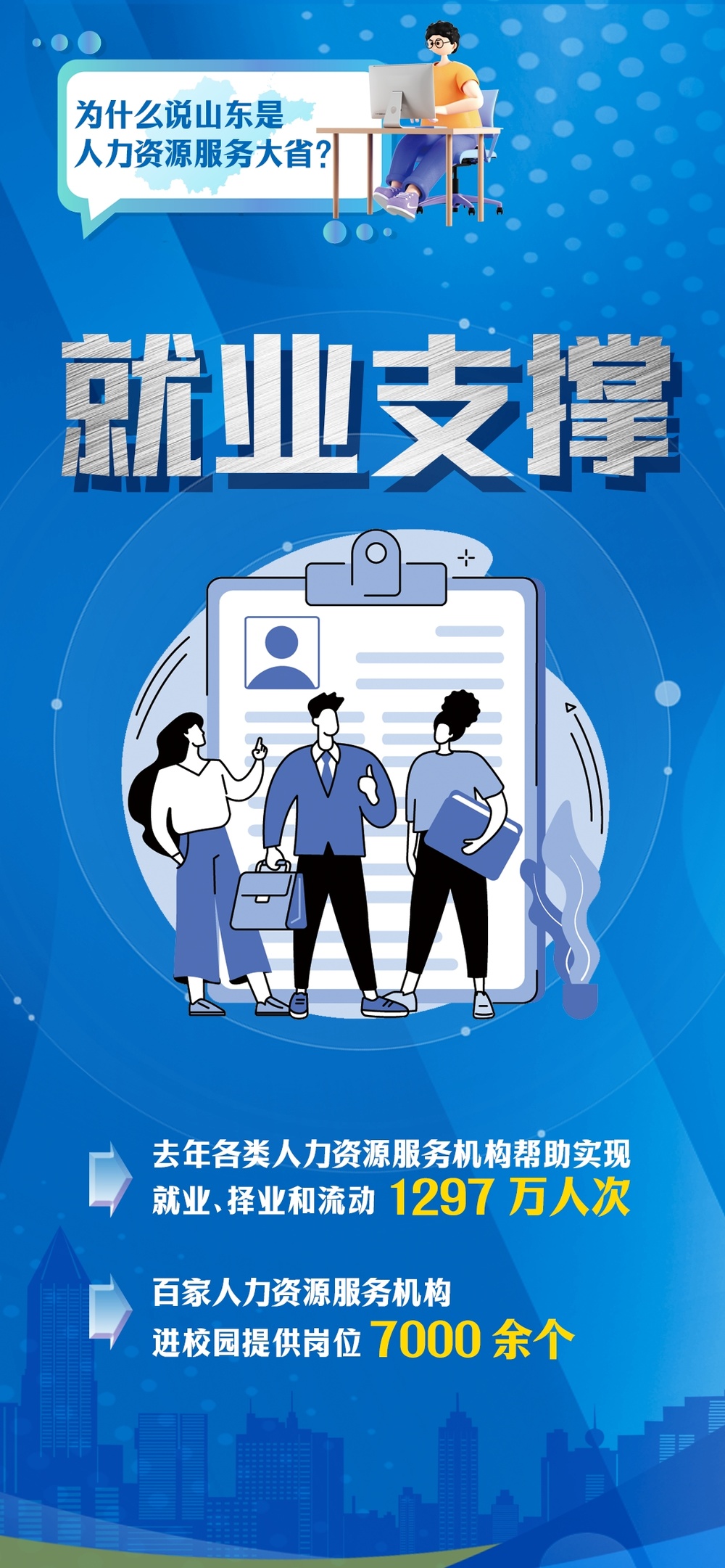 人力资源大省山东，有个“全国唯一”