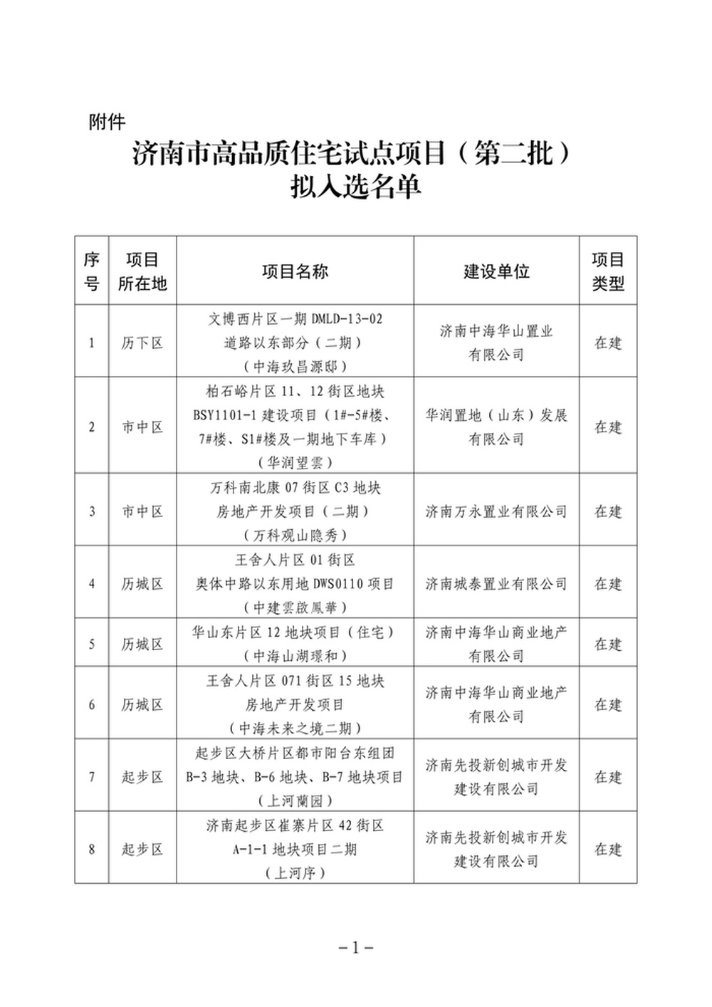 8家！济南市第二批市级高品质住宅试点项目公示