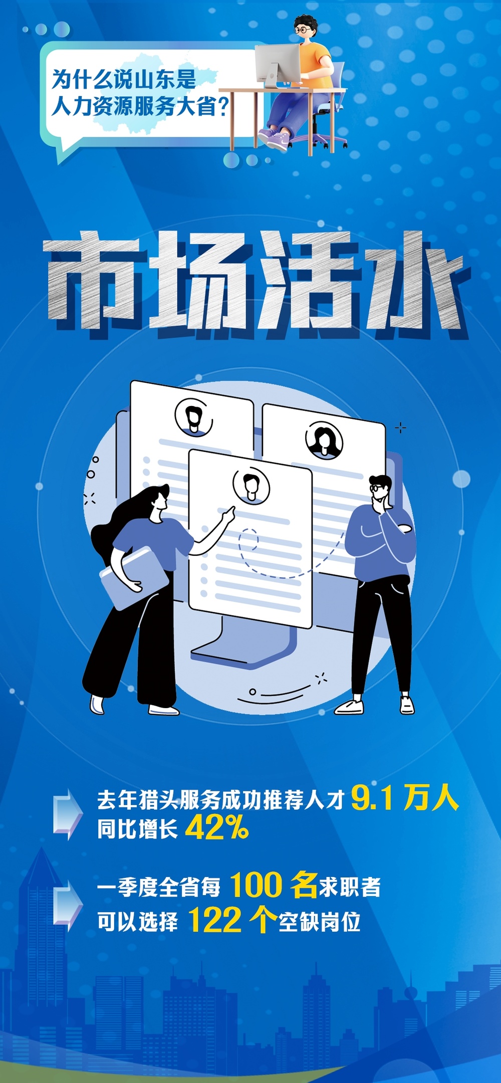 人力资源大省山东，有个“全国唯一”