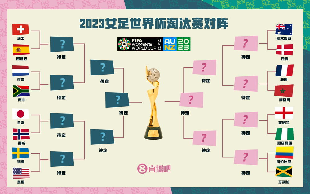 女足世界杯16强全部产生,德国巴西等强队均遭淘汰