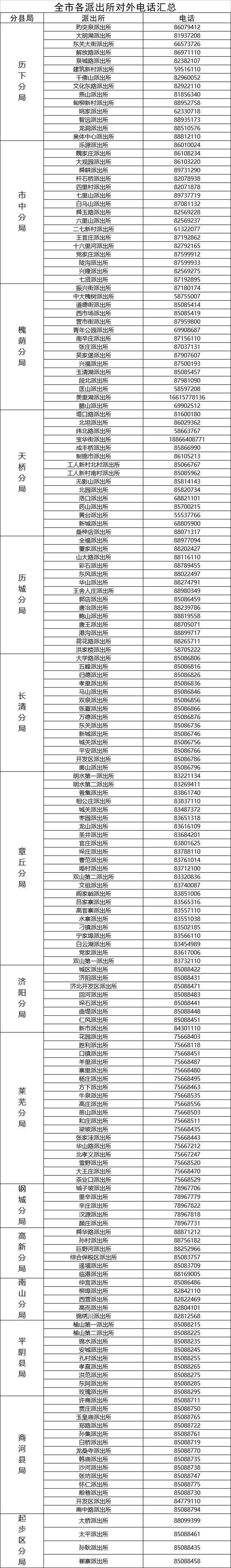 近期济南儿童办理身份证数量比去年同期增36%