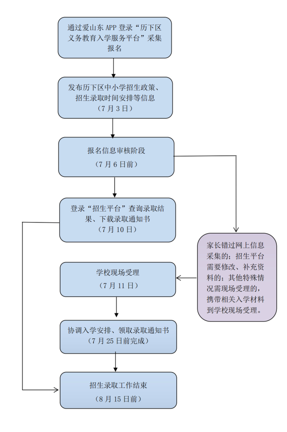 @历下家长：2023年历下区中小学招生指南来啦～