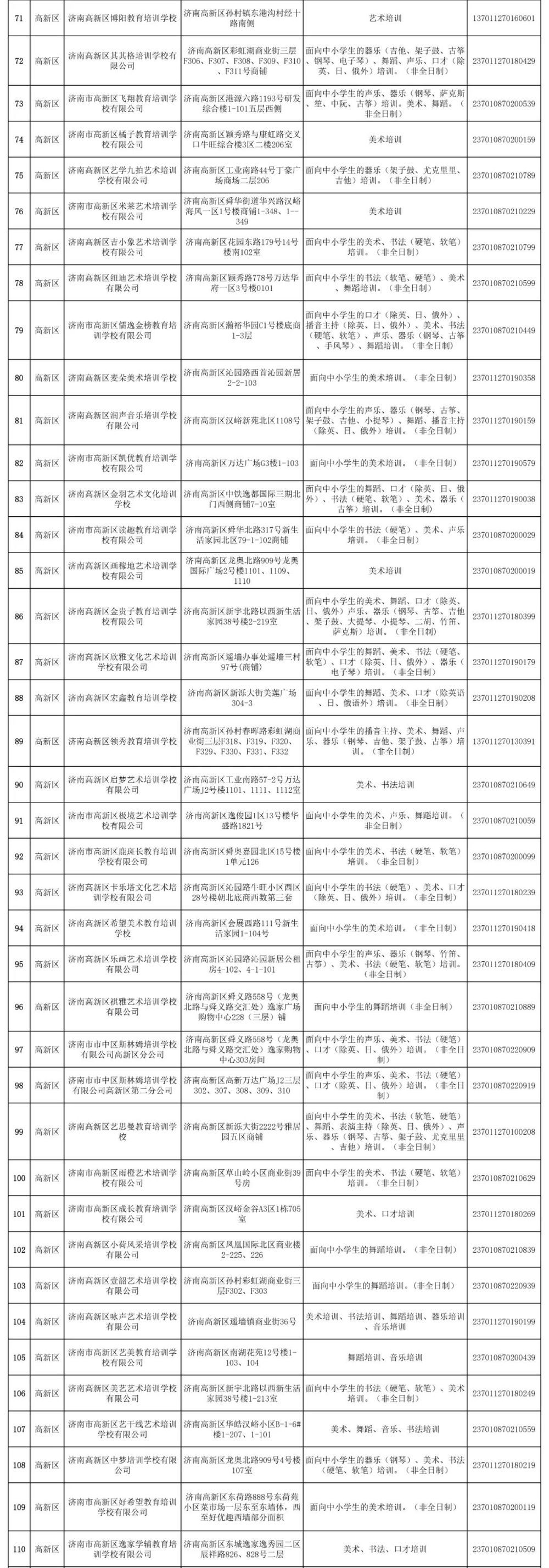 196家！济南高新区校外培训机构白名单公布