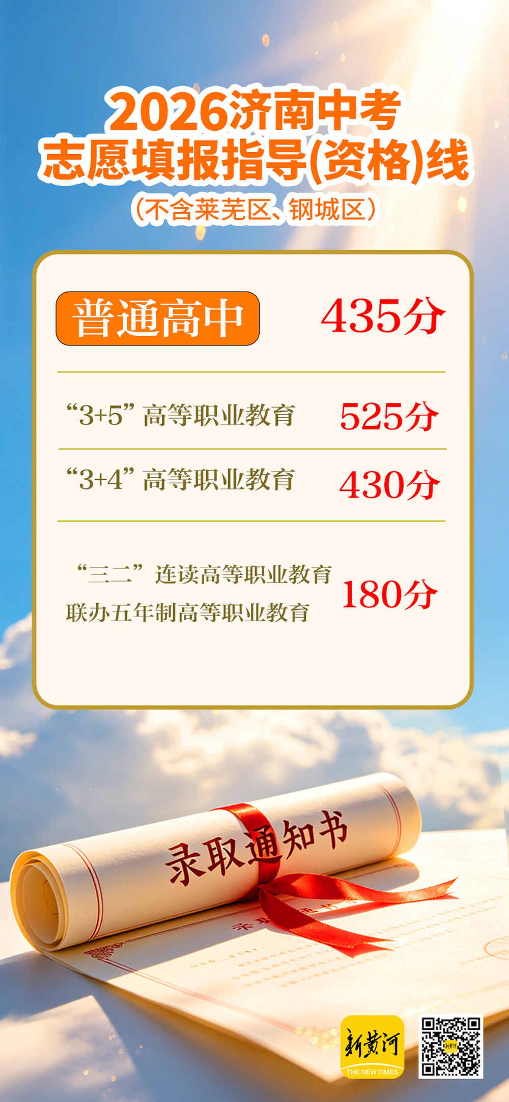435分!2026年济南市普通高中志愿填报指导线公布-新黄河APP