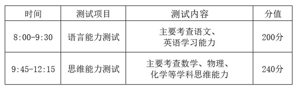 济南外国语学校2025年招收推荐生83名