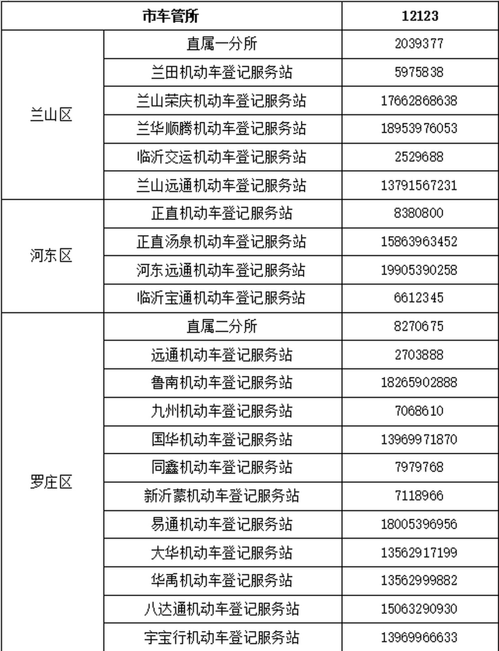 什么车可以选“鲁W”号牌？您关心的问题，权威答复来了
