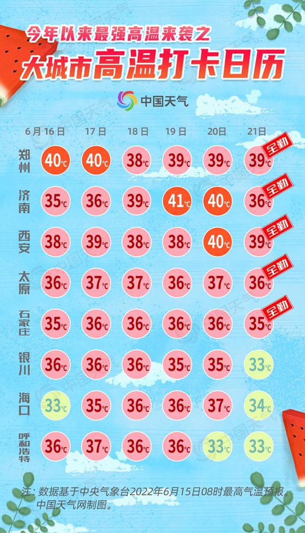 今年以来最强高温影响12省区，多地将冲击40℃