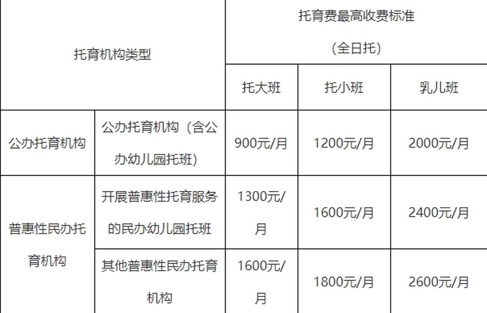 托育管理系统：创新赋能现代育儿行业