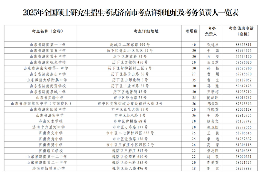 2025研究生考试12月21日开考，济南考点分布来了