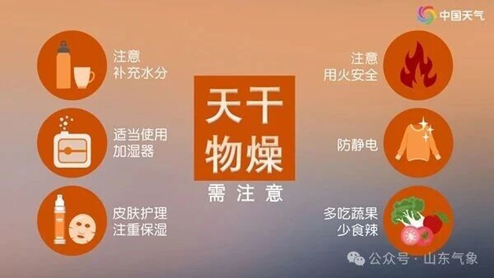 山东未来三天晴燥在线+大风频繁