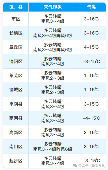 济南明天，最高气温16℃ 全国寒假亲子游地图出炉