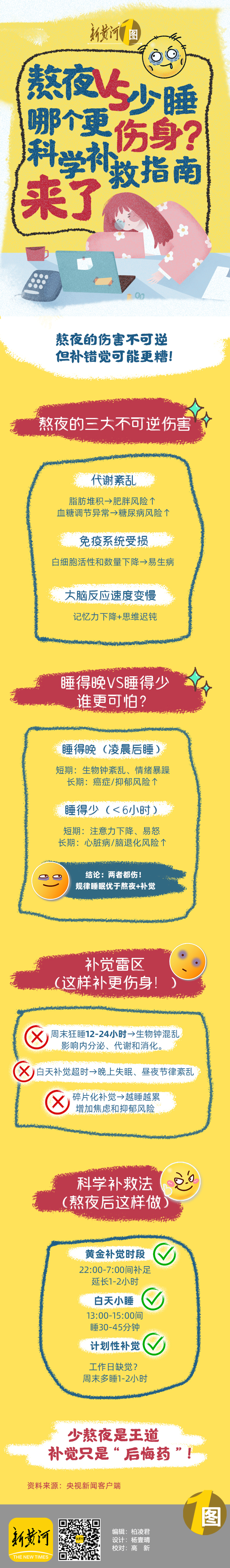 熬夜VS少睡，哪个更伤身？科学补救指南来了！| 新黄河一图