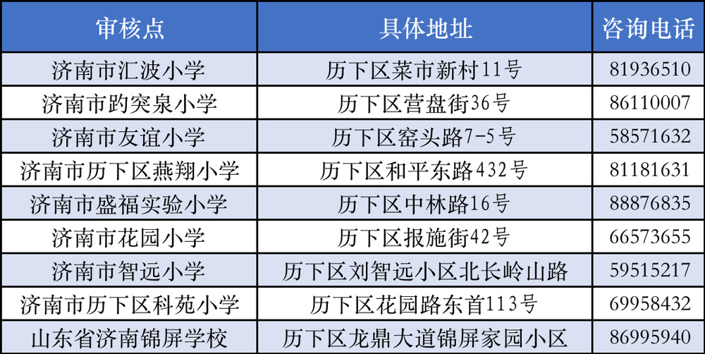 @历下家长：2023年历下区中小学招生指南来啦～