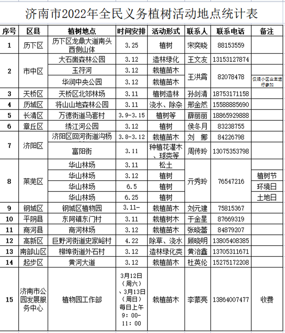 2022年濟(jì)南義務(wù)植樹活動(dòng)地點(diǎn)公布