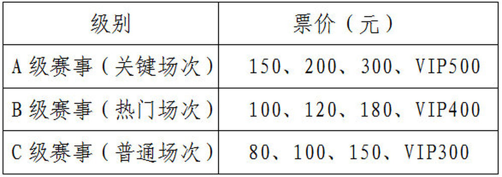 山东泰山主场赛事单场票务确定，实行阶梯票价，增设荣耀·传承区