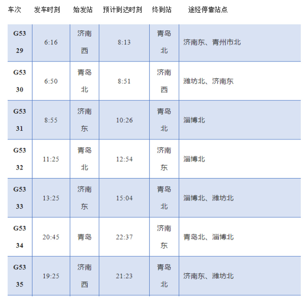增开6对高速动车，济南⇌青岛最快1.5小时！