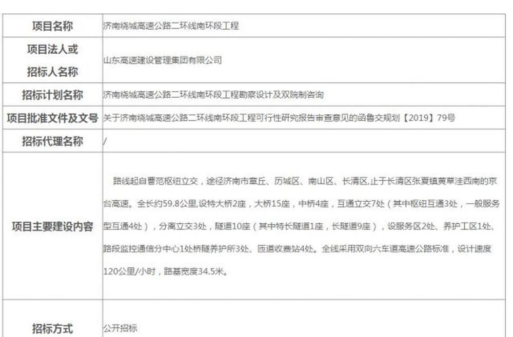 难度最大的“大南环”来了，济南离“五环”还有多远？