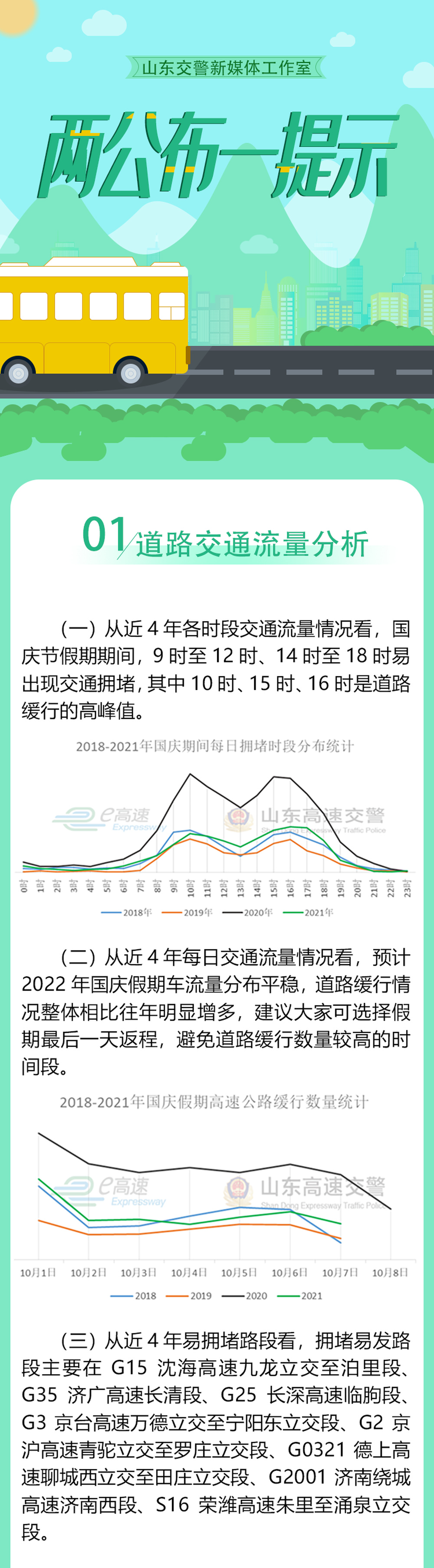 山东交警提示！返程高峰将出现在这个时段，如何避堵？