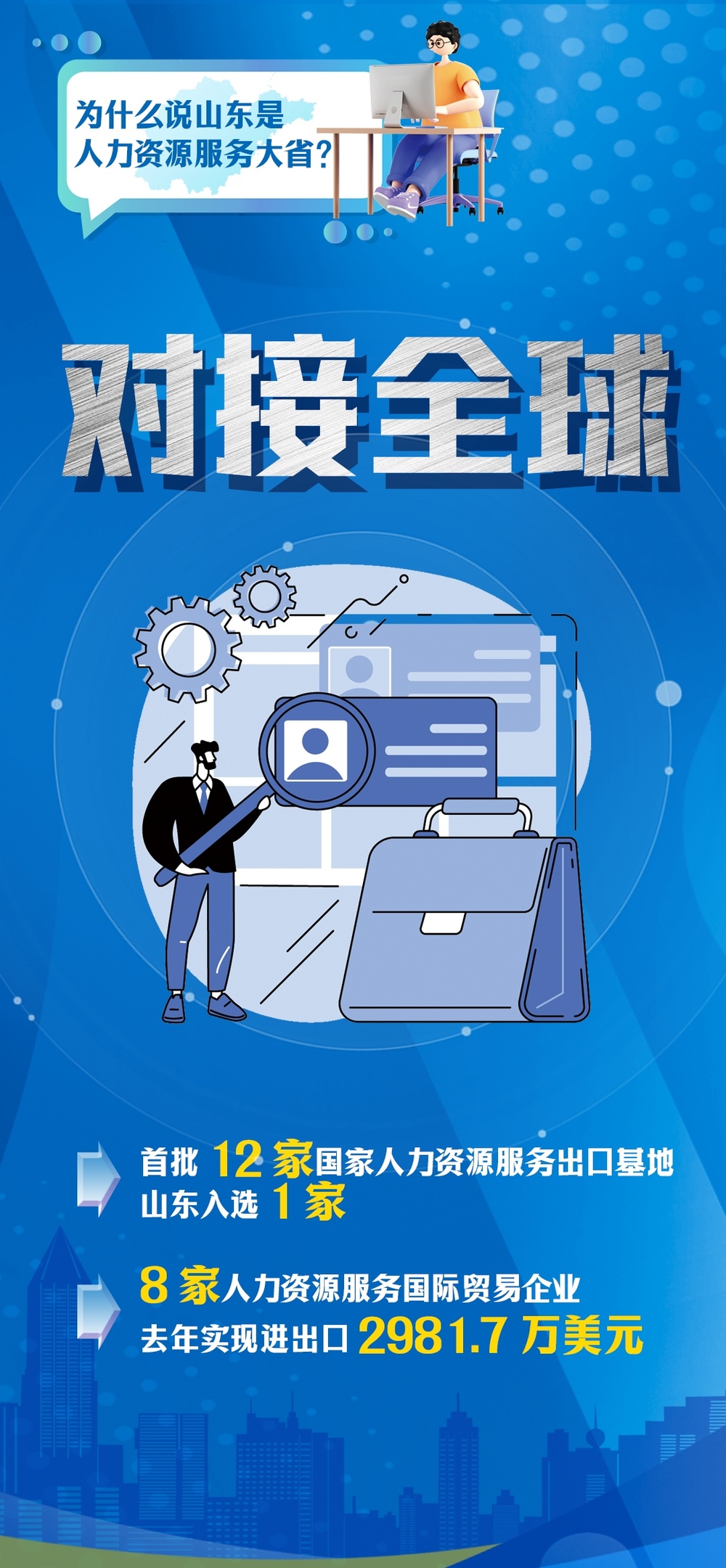 人力资源大省山东，有个“全国唯一”