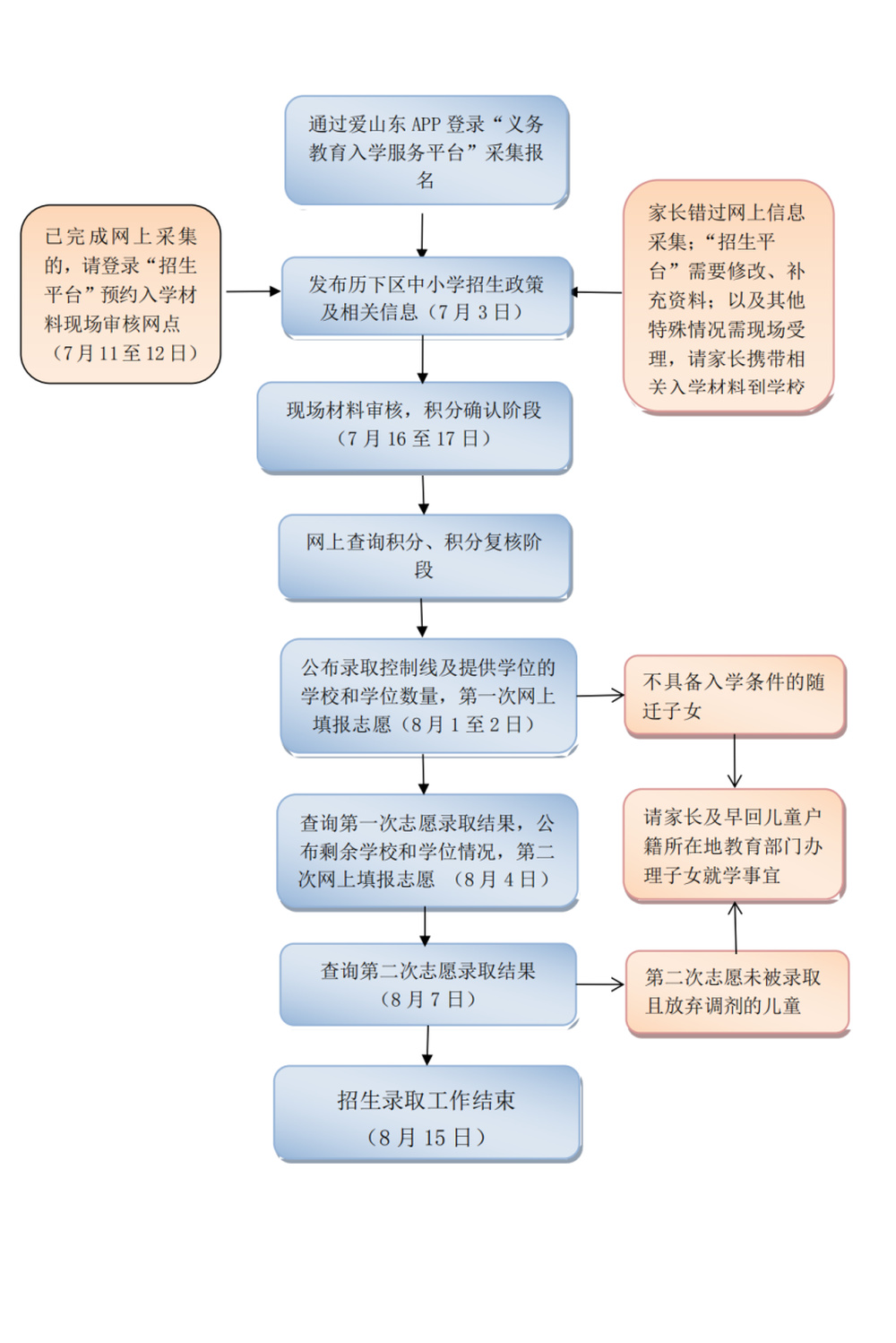 @历下家长：2023年历下区中小学招生指南来啦～