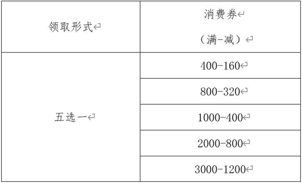 济南市体育惠民消费券6月2日开始发放，共计600万，设置现金券和满减券