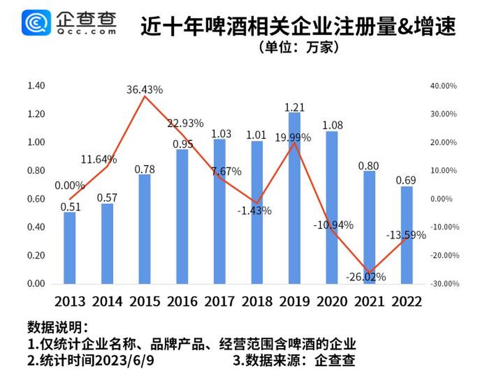 啤酒迎来销售旺季，济南有超市一天营业额过万