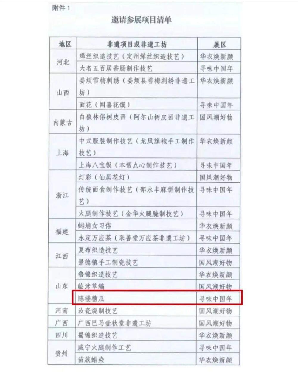 莱芜糖瓜代表山东亮相非遗年货购物月，“北方甜蜜”引爆南方市场