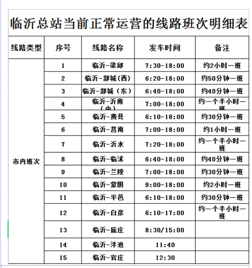 最新！山东这5市恢复市级汽车客运