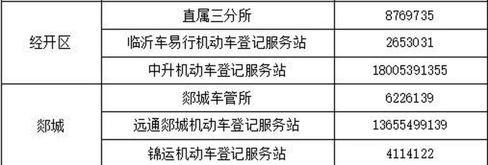 什么车可以选“鲁W”号牌？您关心的问题，权威答复来了