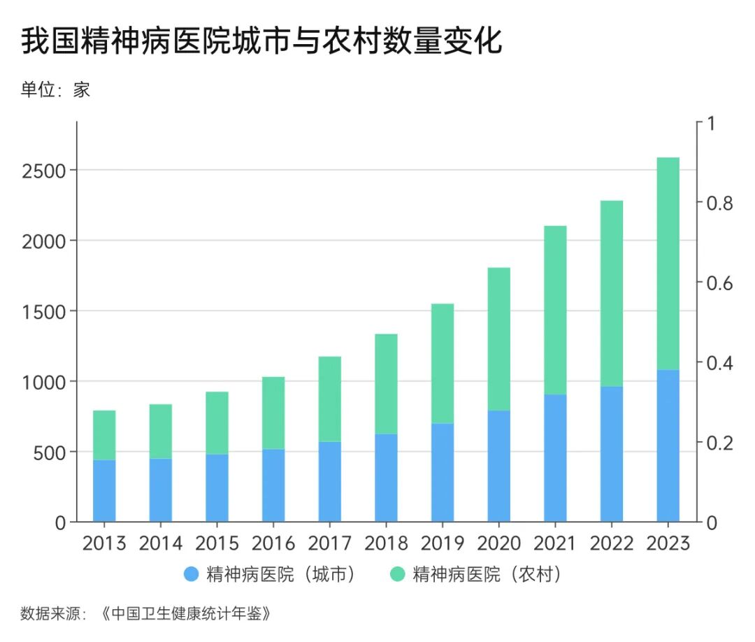 界面新闻记者制图