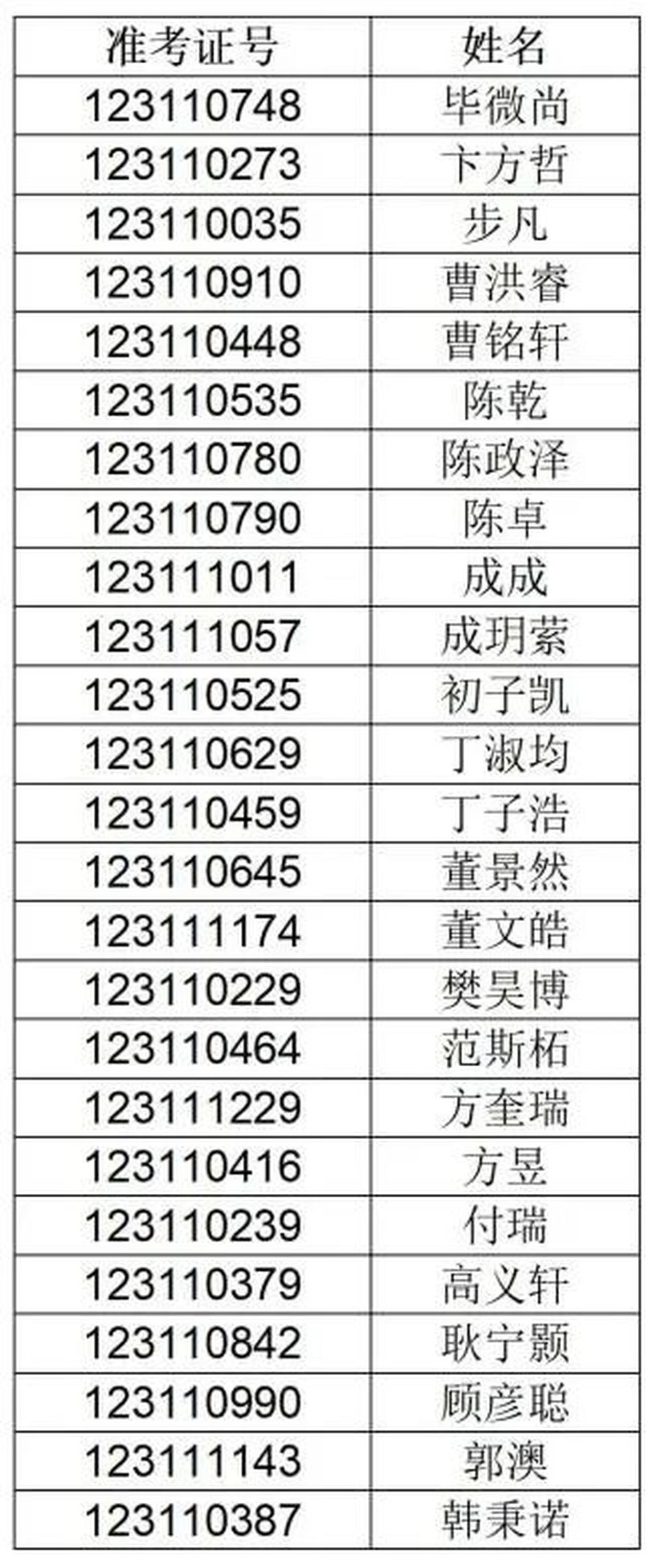 山东省实验中学2023年推荐生面试名单公示