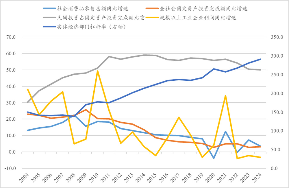 中国需要从“生产型社会”向“消费型社会”转型