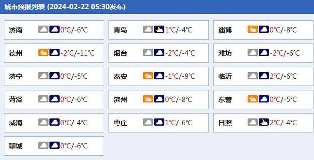 山东省气象台继续发布寒潮黄色和道路结冰橙色预警