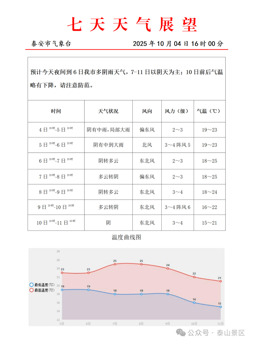 日出概率低、昼夜温差大!泰山景区:建议择日进山