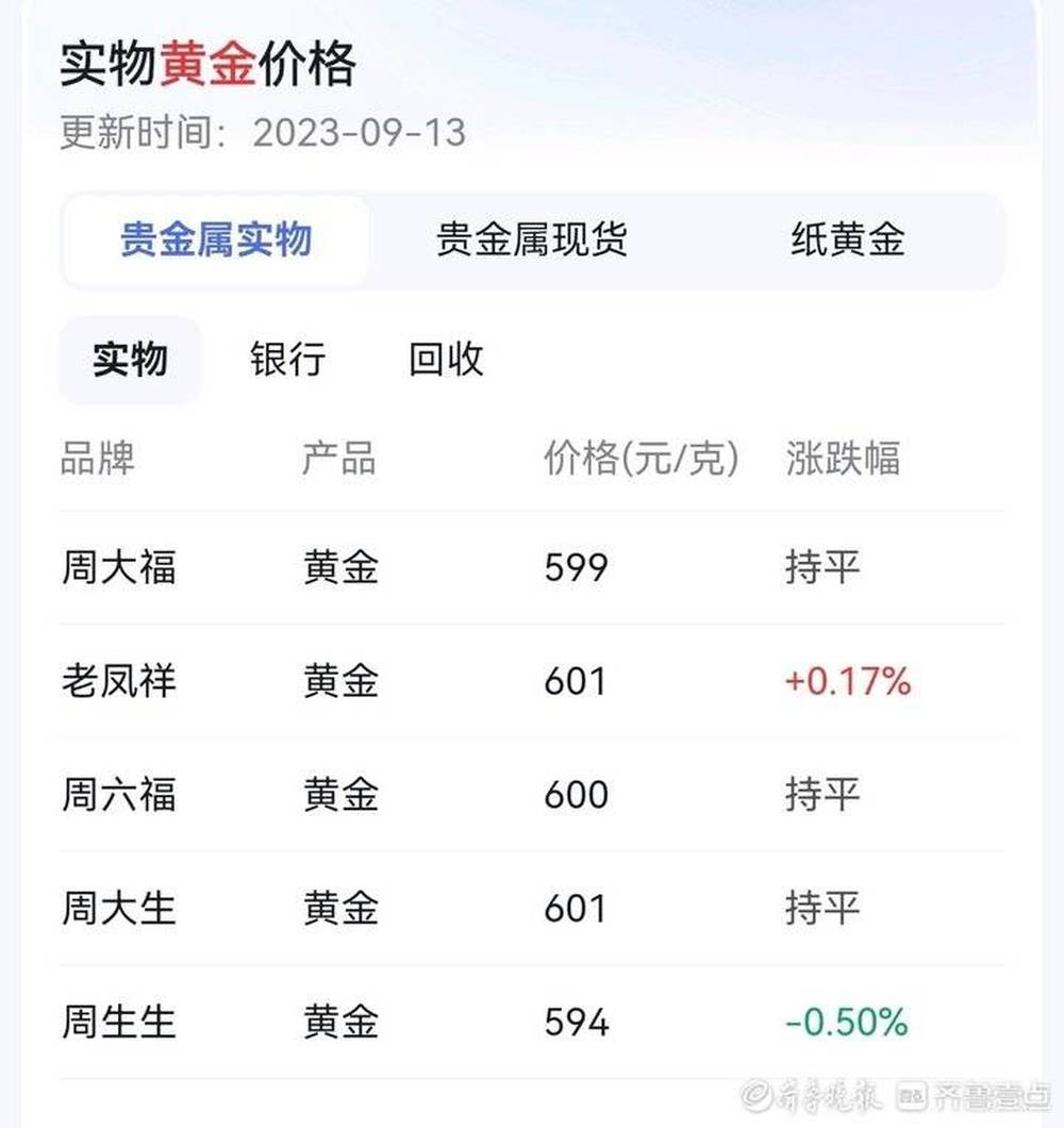 黄金1克价格破600元？实际售卖价在每克535元以下