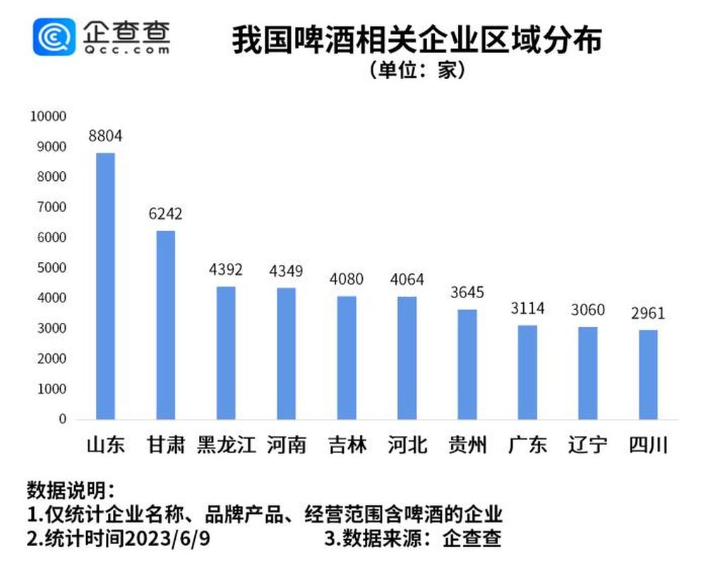 啤酒迎来销售旺季，济南有超市一天营业额过万