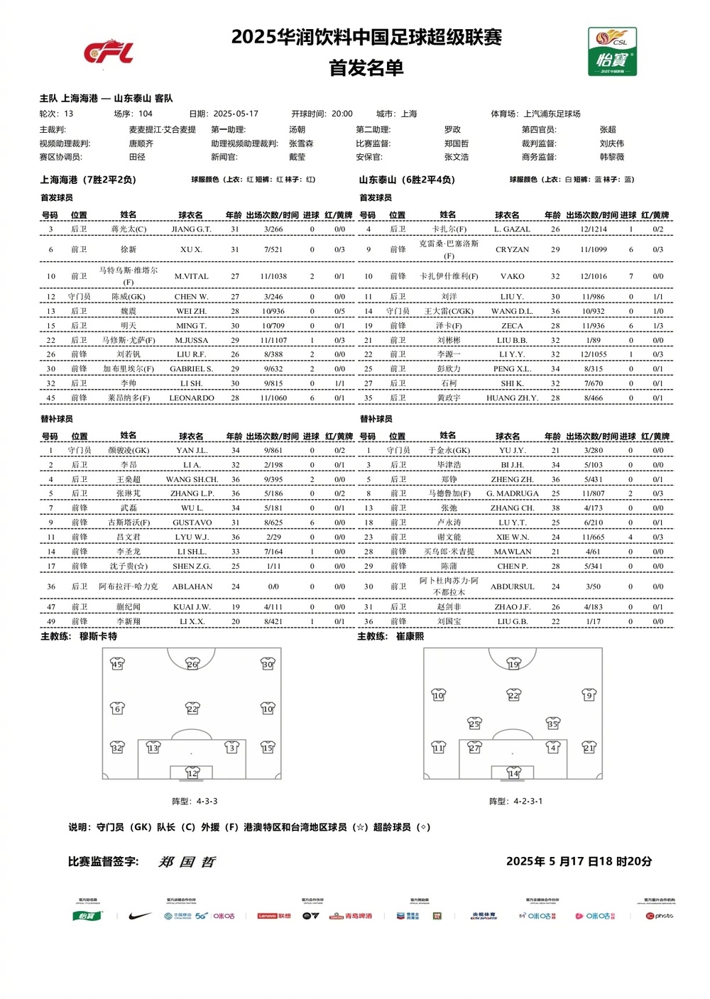 客战海港，泰山队四外援＋彭欣力、石柯首发