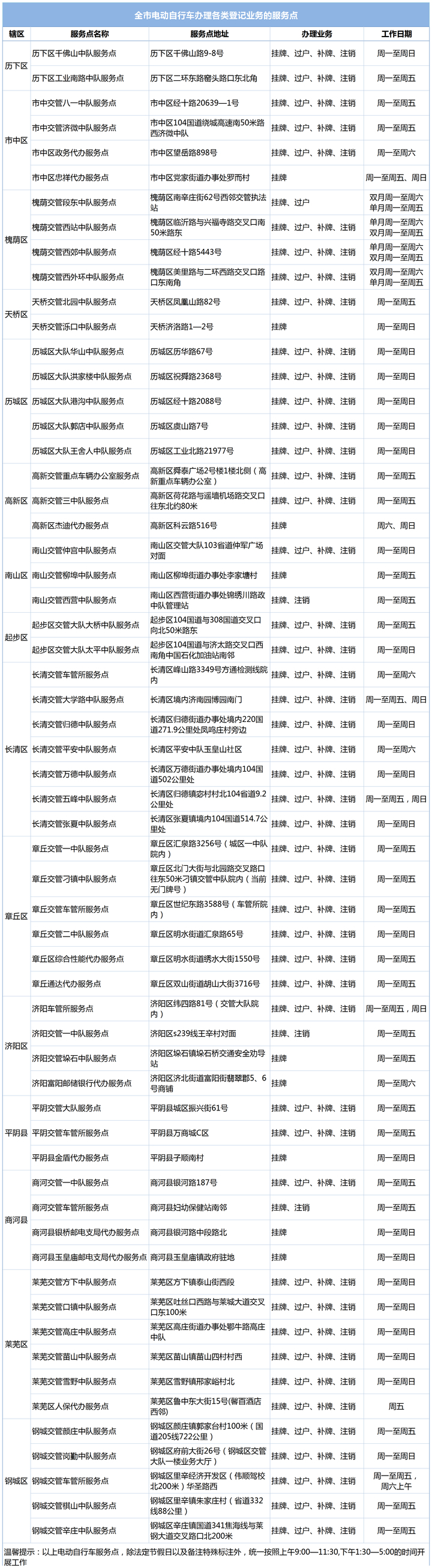 @济南老师儿！这份电动自行车挂牌攻略请查收