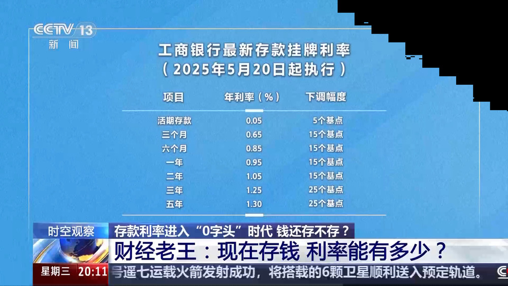利率进入“0字头”时代，有了闲钱还存不存？怎么存？