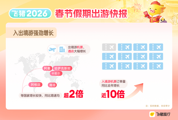 春节假期国内游订单量创新高，山东酒店间夜量同比增长109%