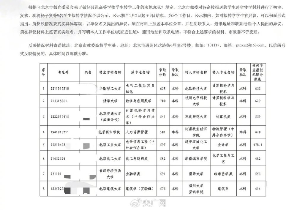 清华本科生“逆向转学”双非院校引热议，专家解读