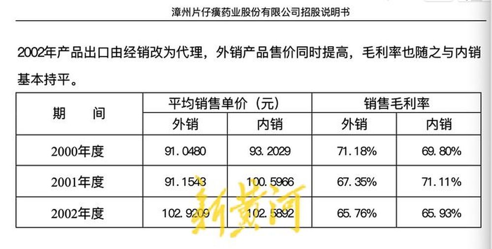 片仔癀21年涨价640%，提价是股东最根本的信仰？
