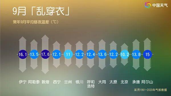 一日两季！山东等地昼夜温差可超10℃ 可采取洋葱式穿搭法