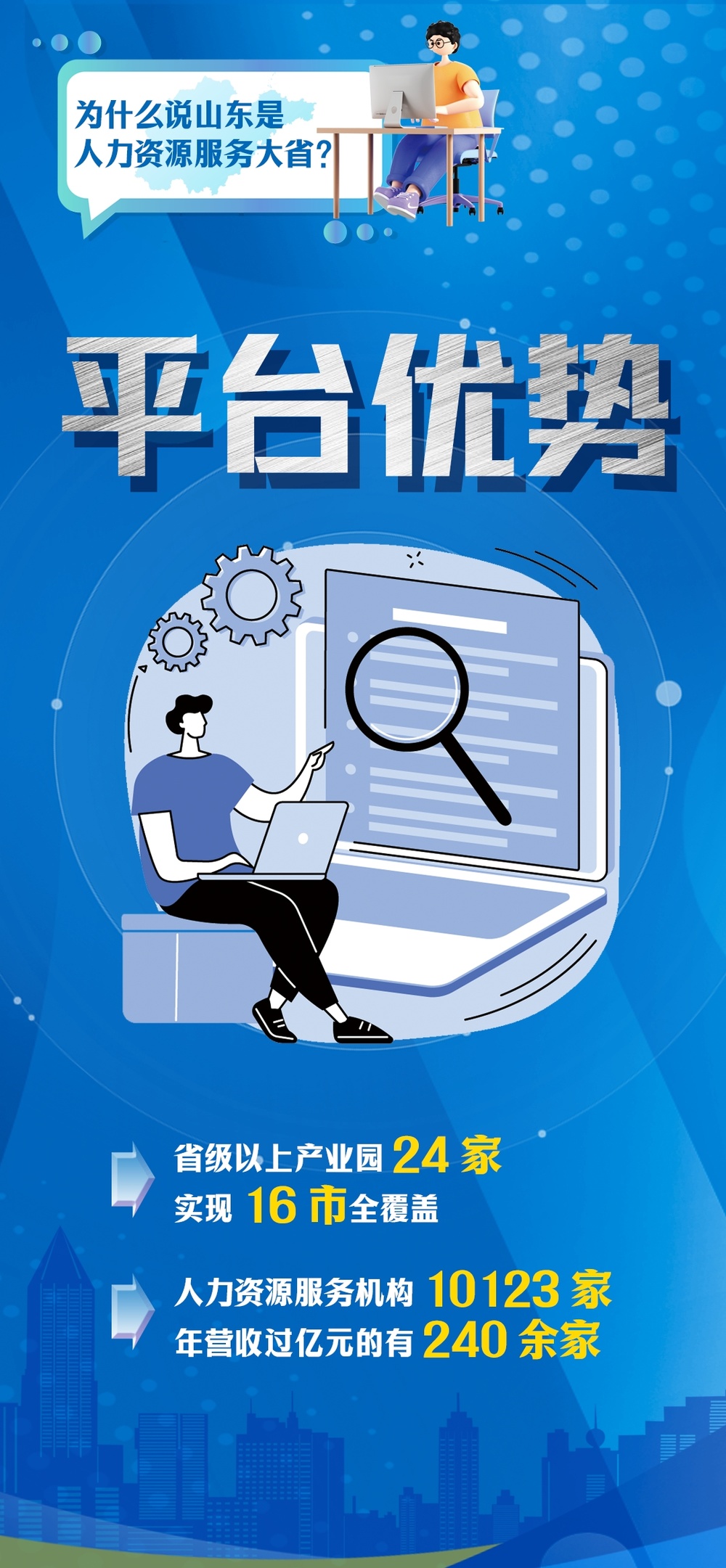 人力资源大省山东，有个“全国唯一”