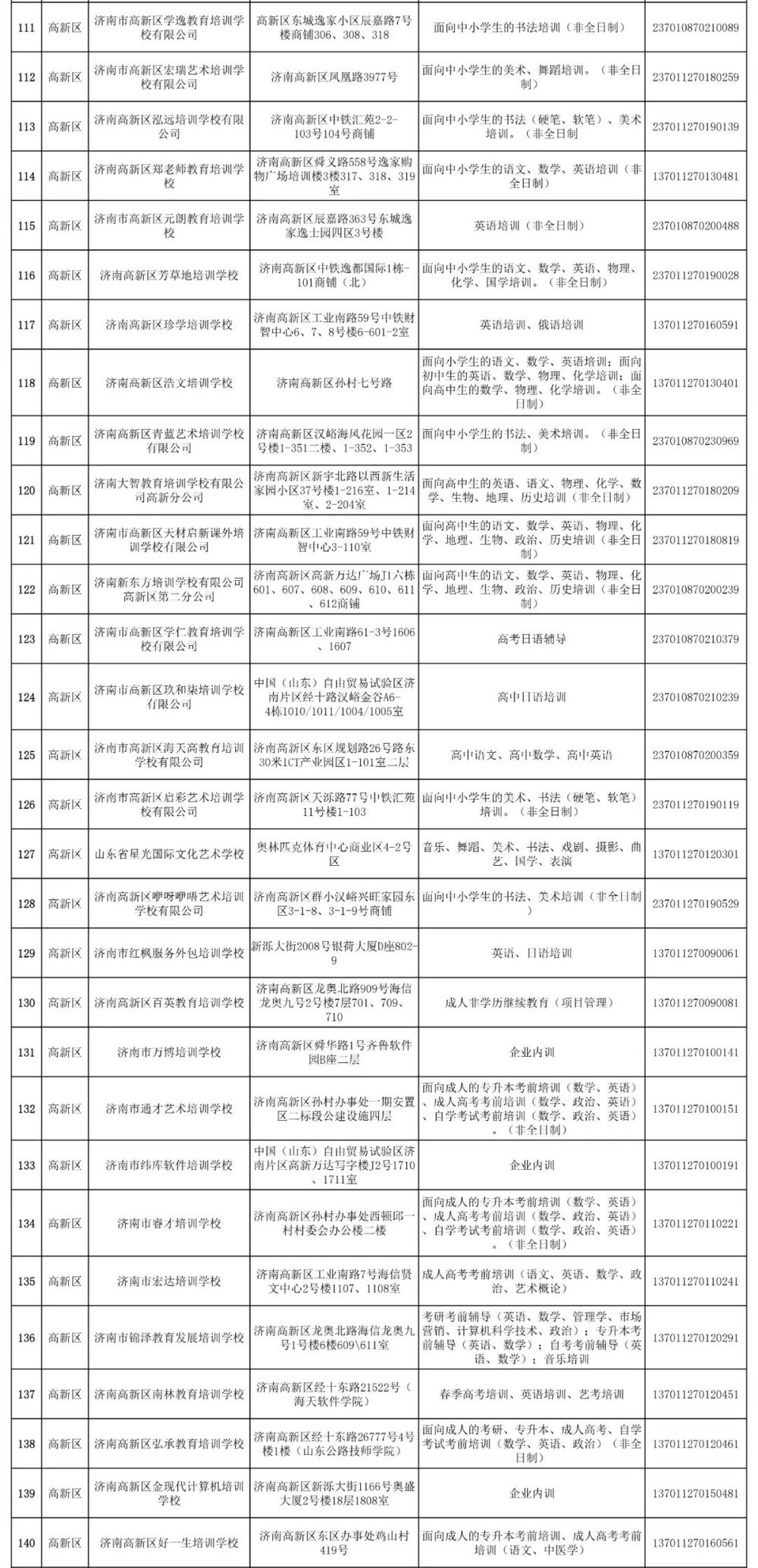 196家！济南高新区校外培训机构白名单公布