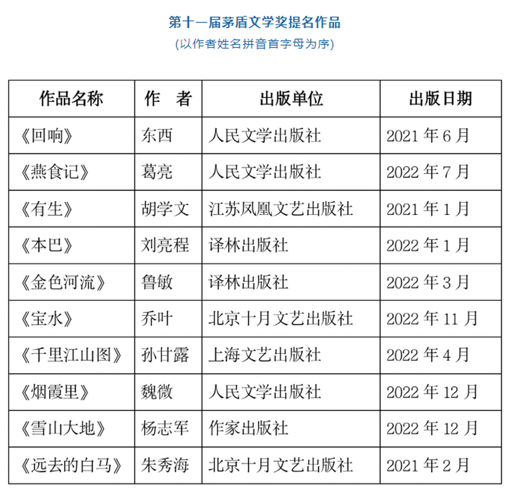 第十一届茅盾文学奖十强名单公布